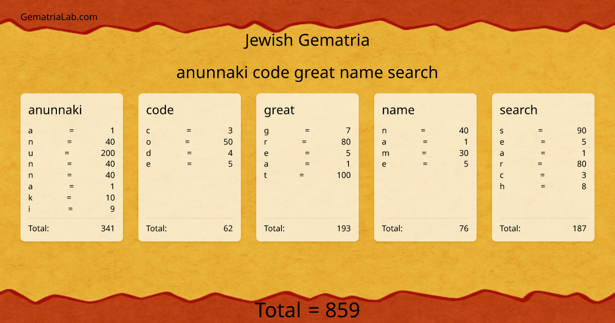 anunnaki code great name search in jewish Gematria